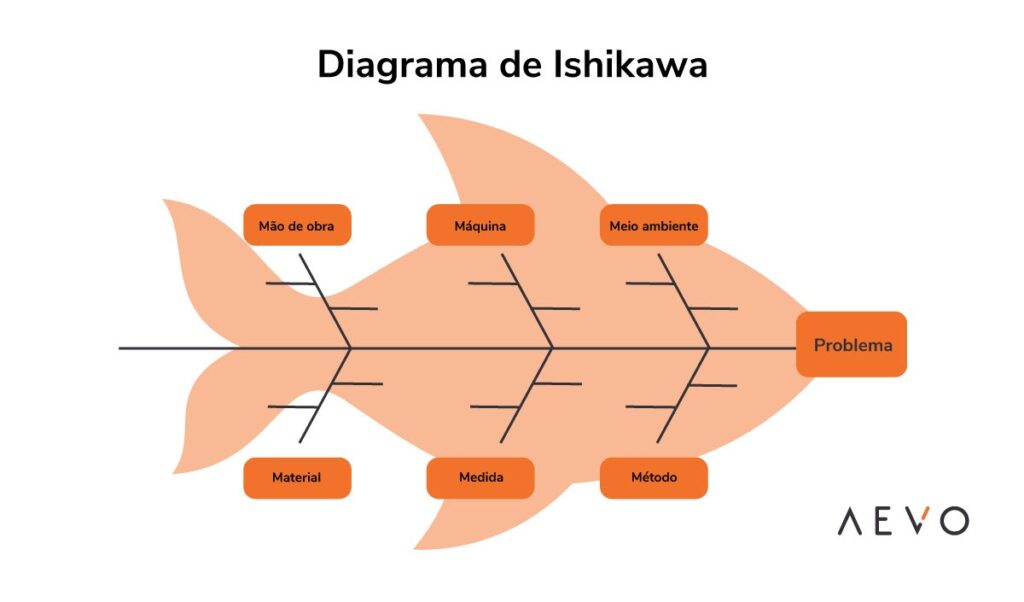 Diagrama de Ishikawa