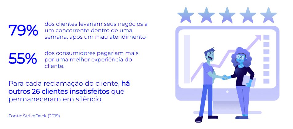 Infografico 7 dicas de atendimento ao cliente