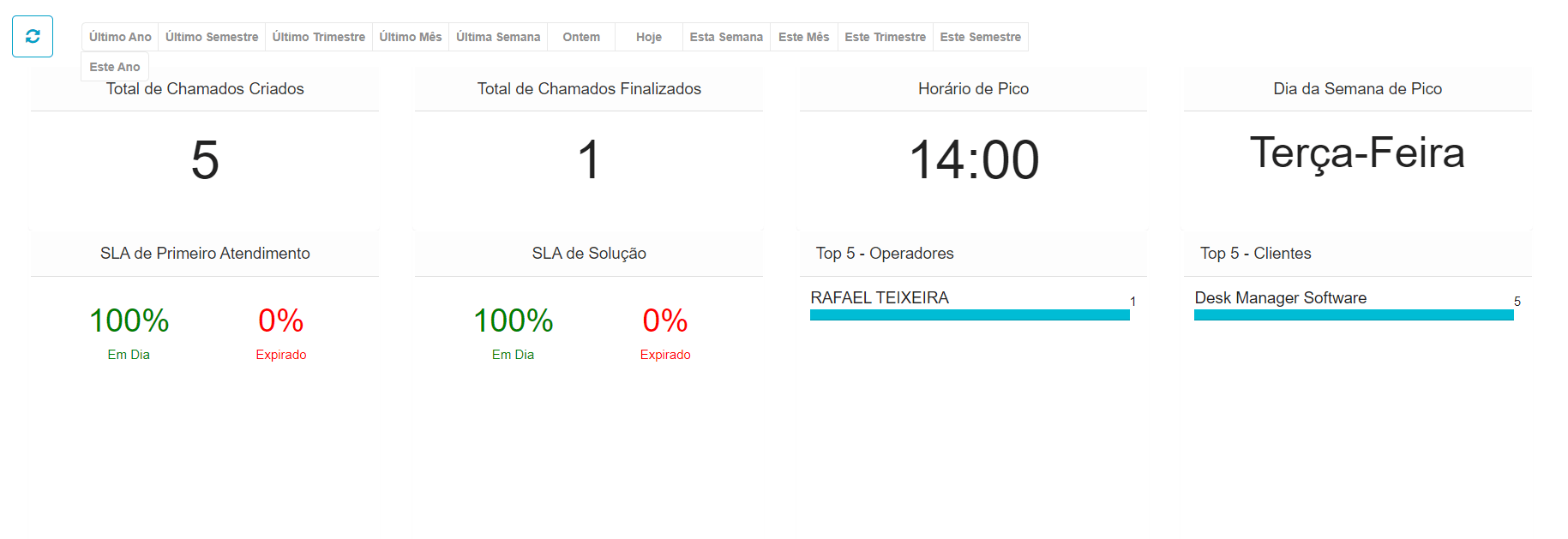 grid de tarefas